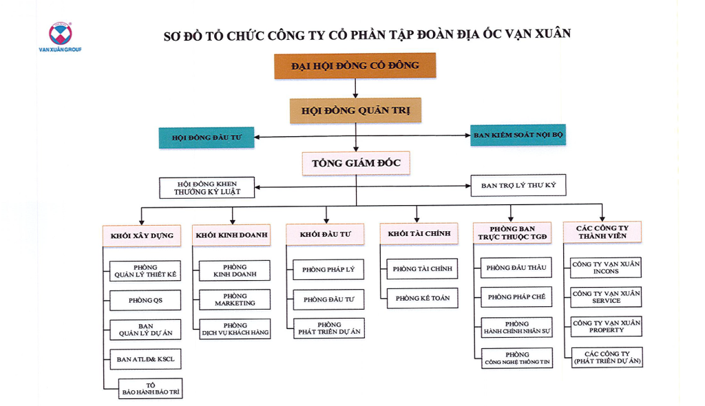 Hệ Thống Công Ty Thành Viên
